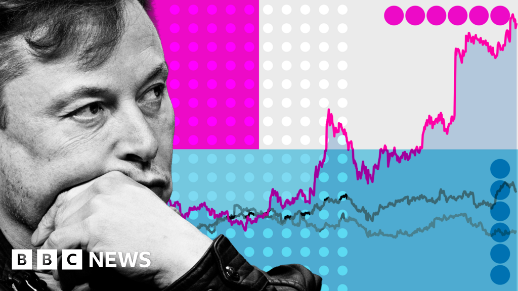 Elon Musk, the world’s first trillionaire – his stratospheric rise in charts